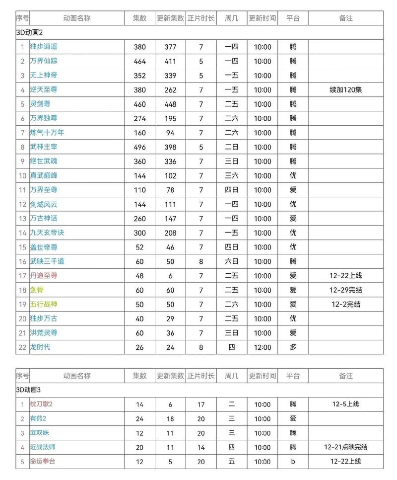 免费b站大全永不收费2023年更新